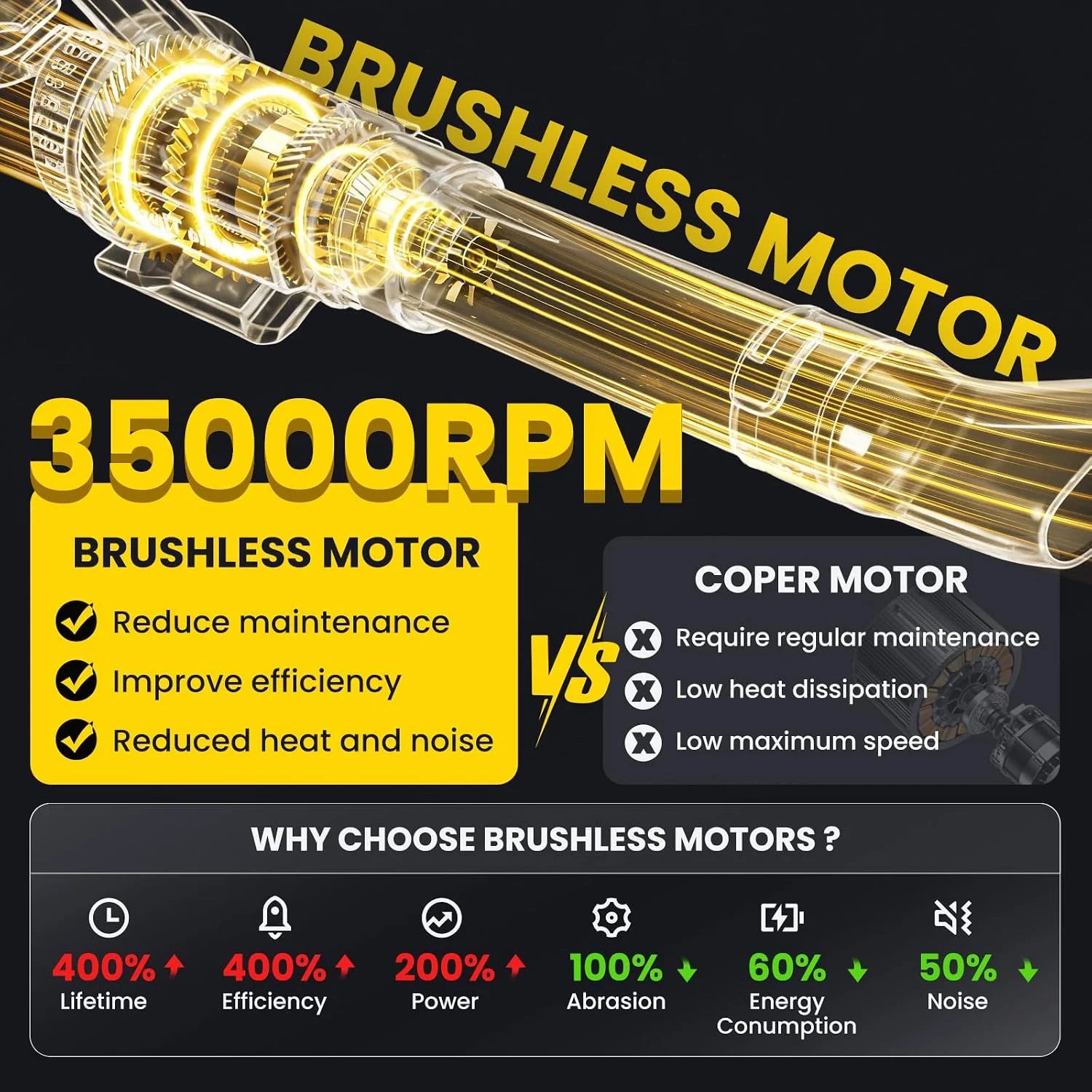 Special Leaf Blower for Dewalt 20V Max Battery (Tool Only) " Powerful Brushless Motor Delivers Up to 715 CFM & 150 MPH - Image 3