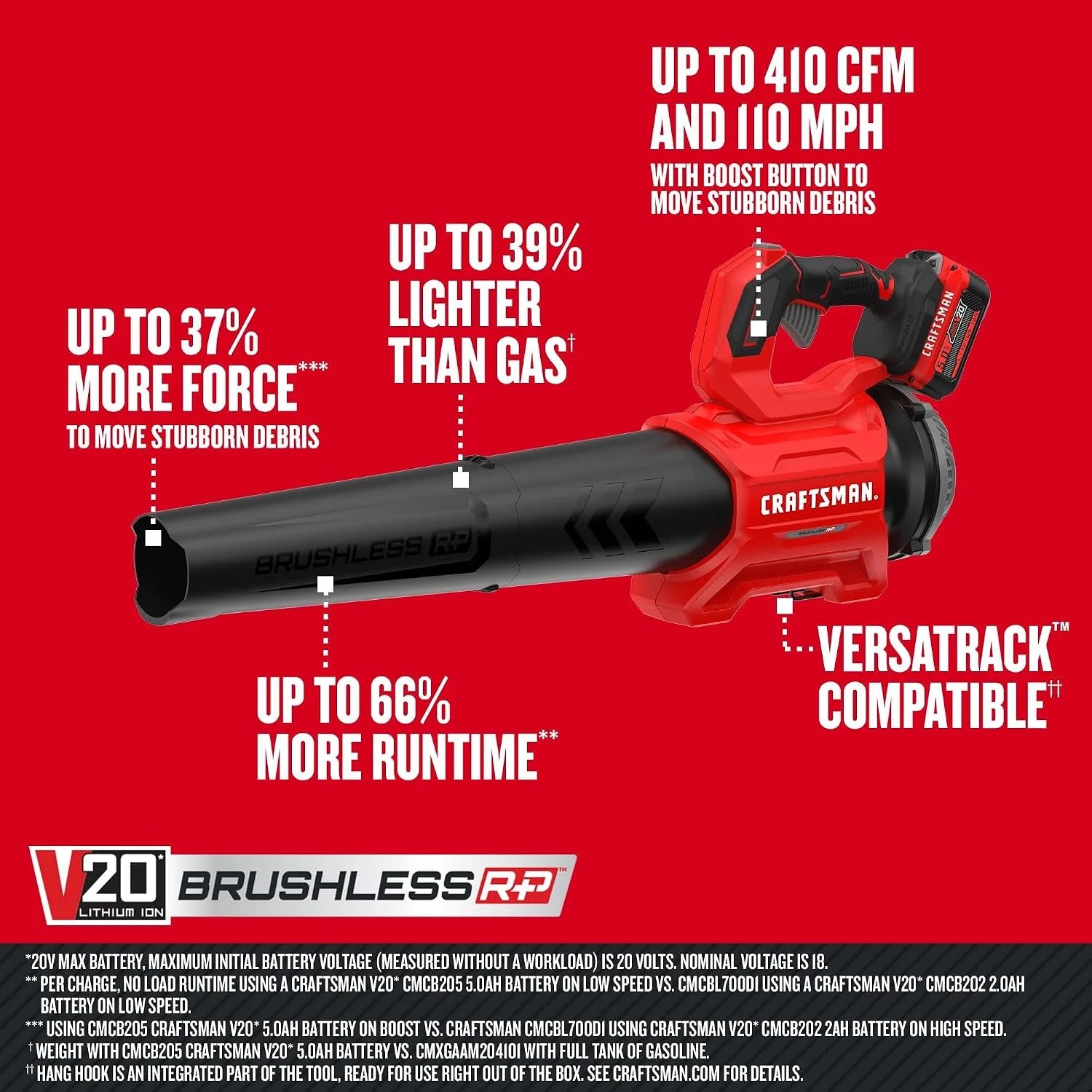 Special Leaf Blower Cordless with Battery and Charger V20 RP, Up to 110 MPH Power, Handheld Electric Leaf Blower