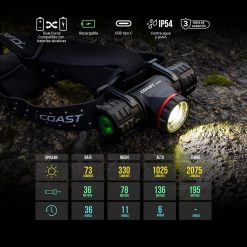 Alternative view of Special XPH34R 2700 Lumen USB-C Rechargeable-Dual Power LED Headlamp with Pure Beam Twist Focus and Magnetic Base